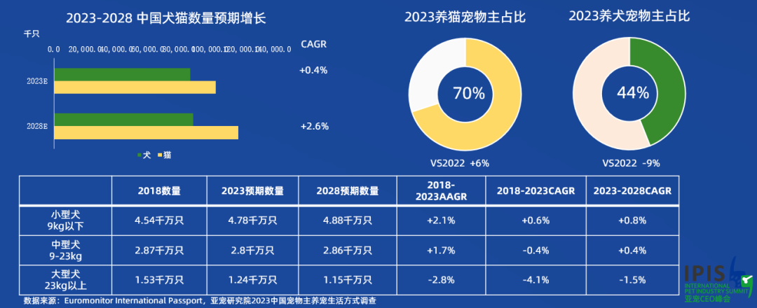 寵物追蹤｜斯沃德科技助力人寵和諧，用科技賦能寵物戶外安全！