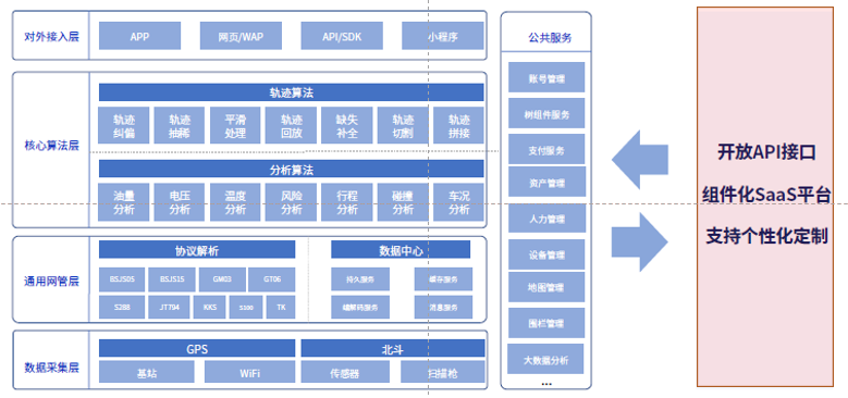 靠譜的服務商，為什么要選斯沃德？