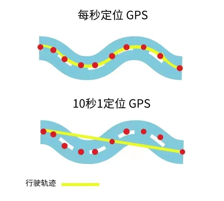 4G GPS定位和2G GPS定位的區(qū)別，你知道嗎？你們企業(yè)適用哪種定位器？