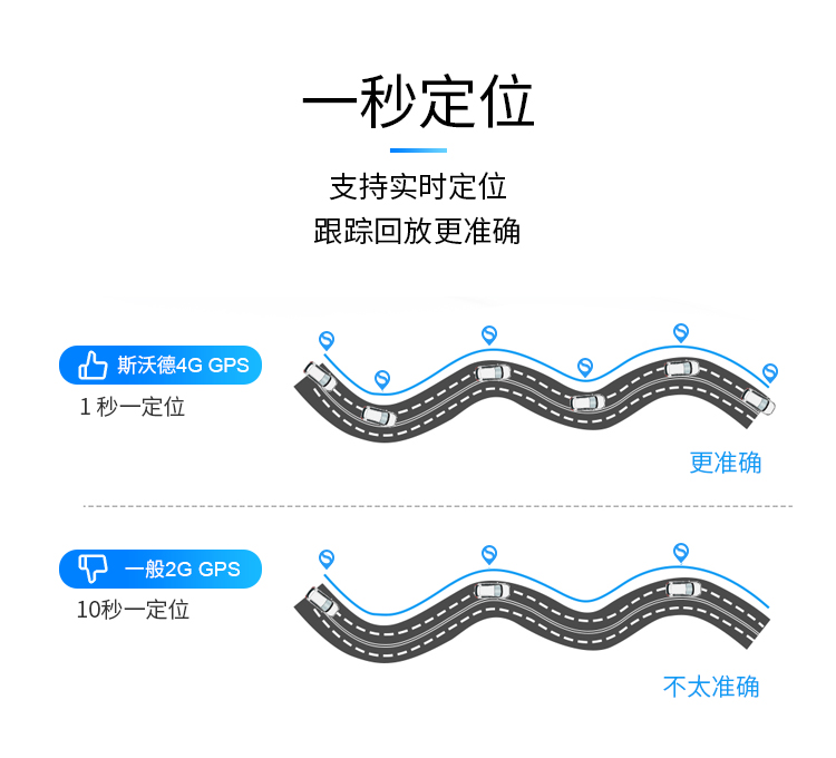 一款高隱蔽性、定位精準、超長待機的無線車載定位器