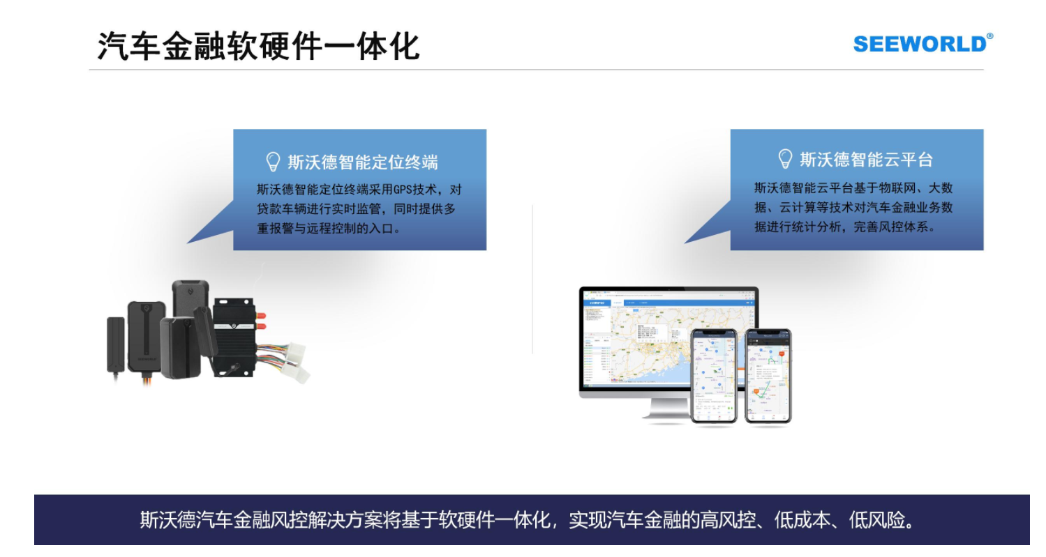 汽車金融車貸，租賃抵押首選！斯沃德北斗GPS專業(yè)風(fēng)控解決方案