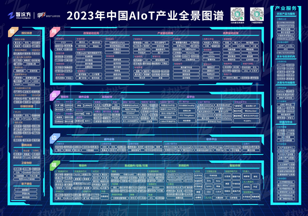 一文速覽《2023中國AIoT產(chǎn)業(yè)全景圖譜》